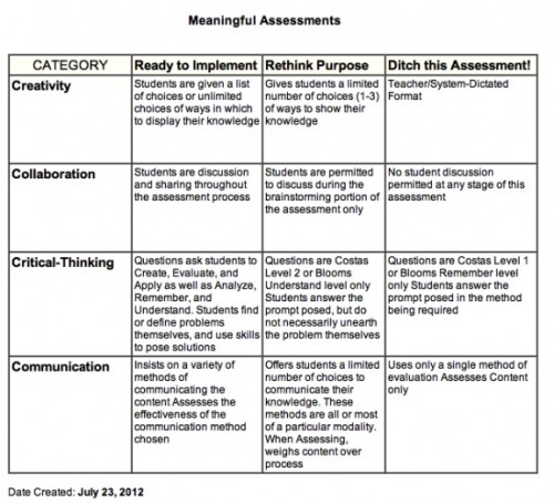 Meaningful Assessments 