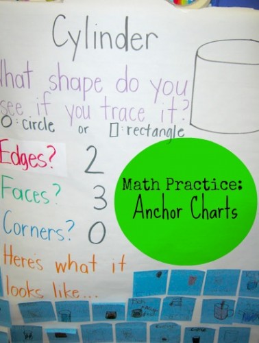 Anchor Charts-Teacher Created Resources